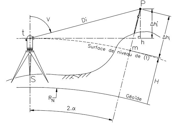 sphéricité de la Terre